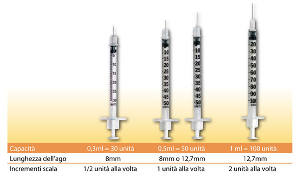 BD micro-fine+ siringhe da insulina 0,5M 29G 12,7MM 30 pezzi